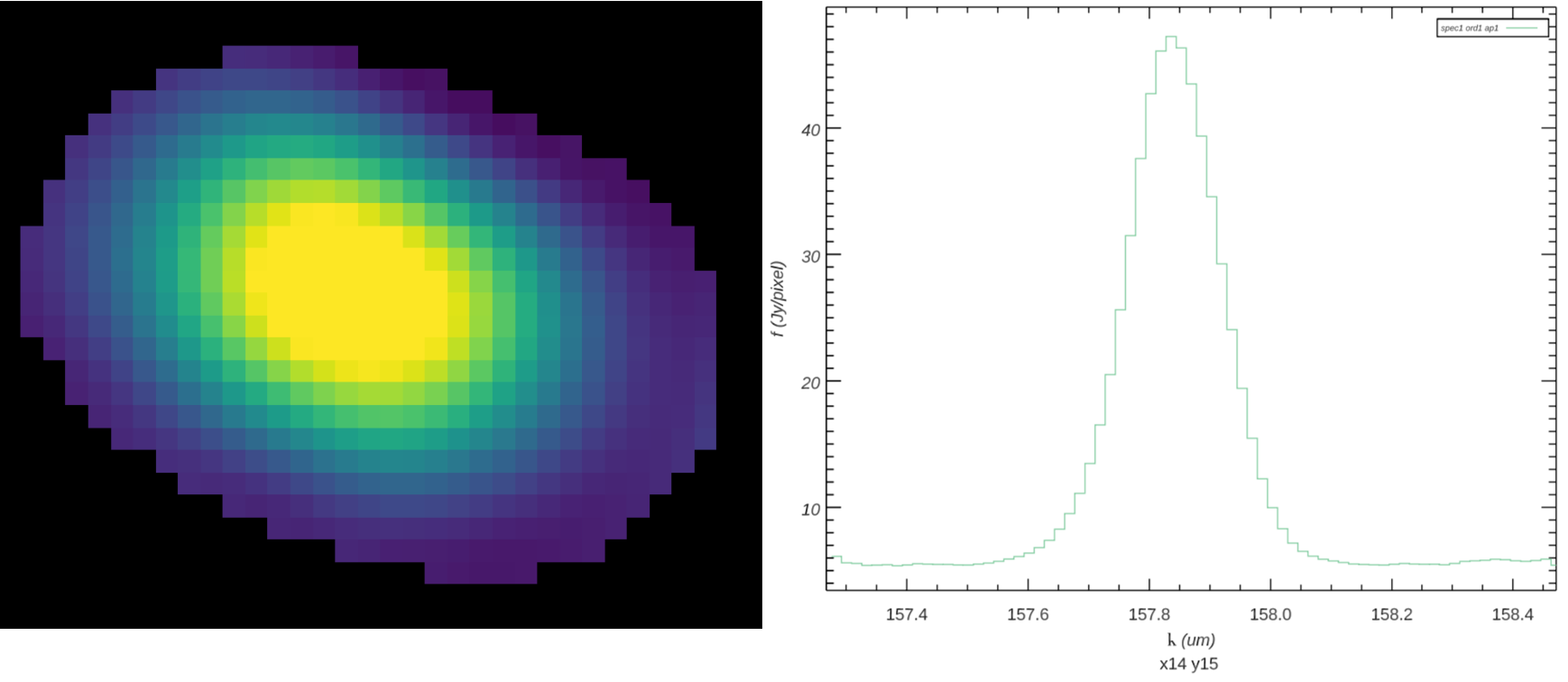 Spatial and spectral slices of flux cube