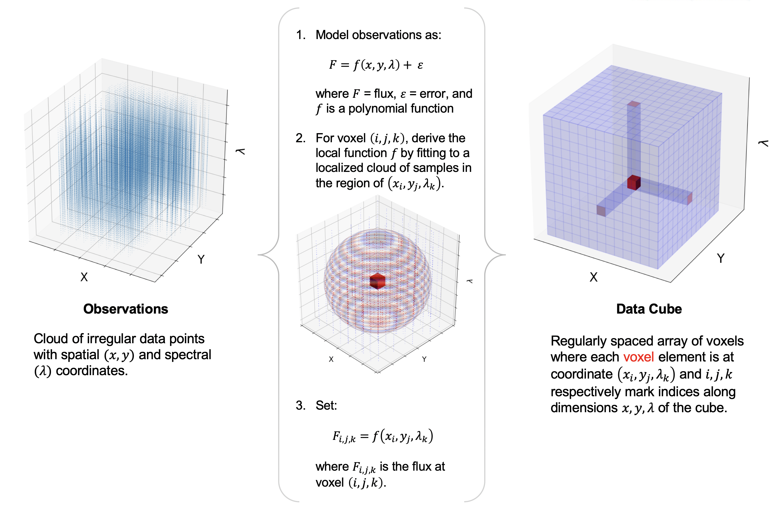 Resampling algorithm