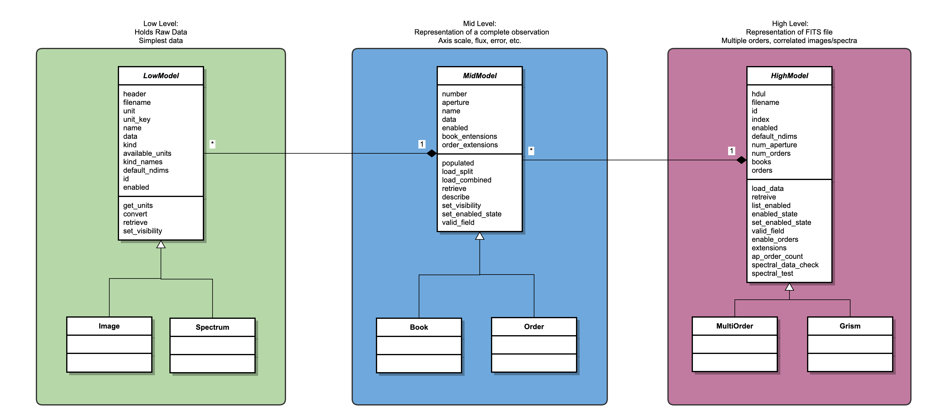 Class diagram for models.