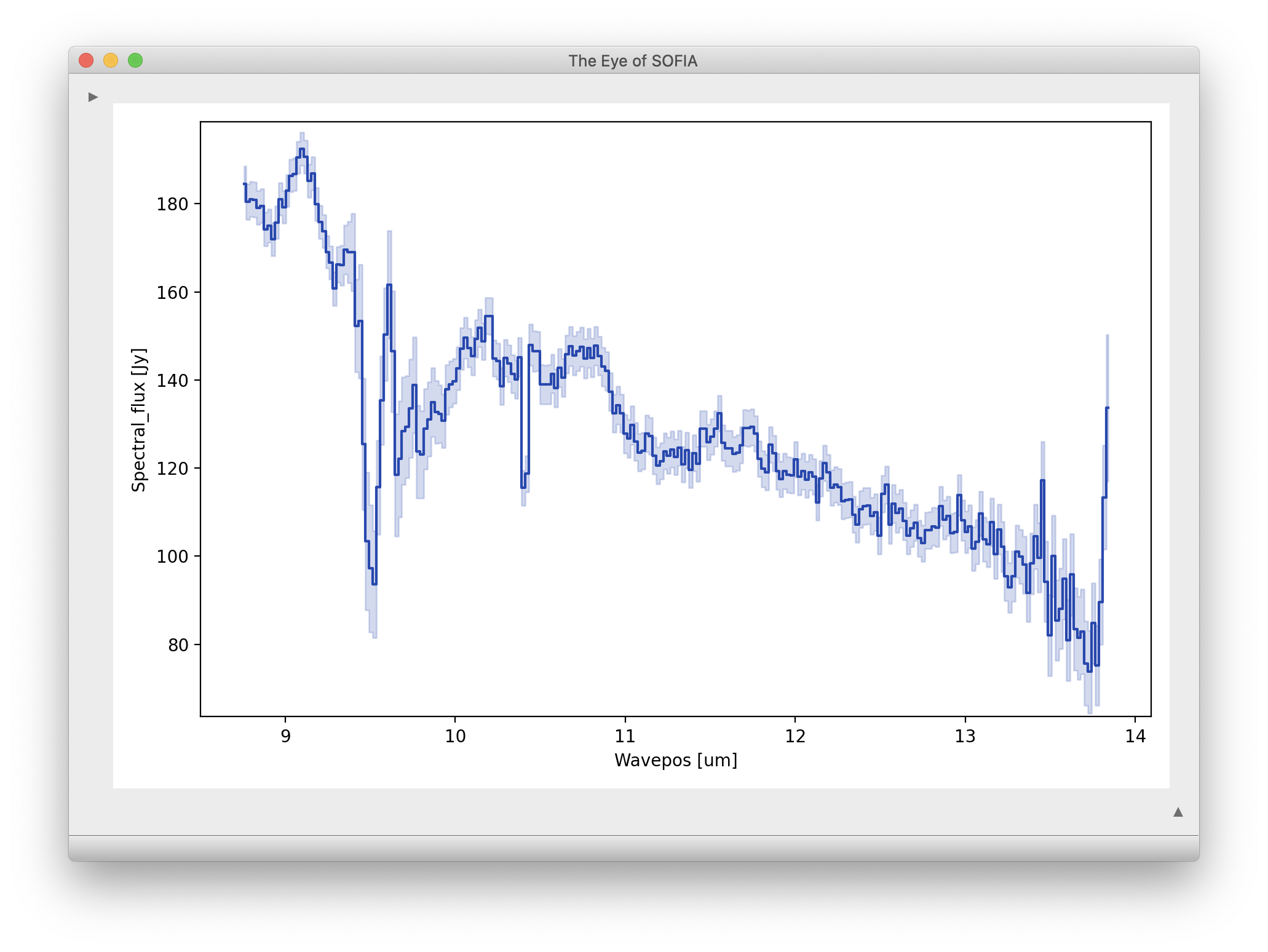 A GUI window showing a spectral trace plot, in Wavepos (um) vs. Spectral_flux (Jy).